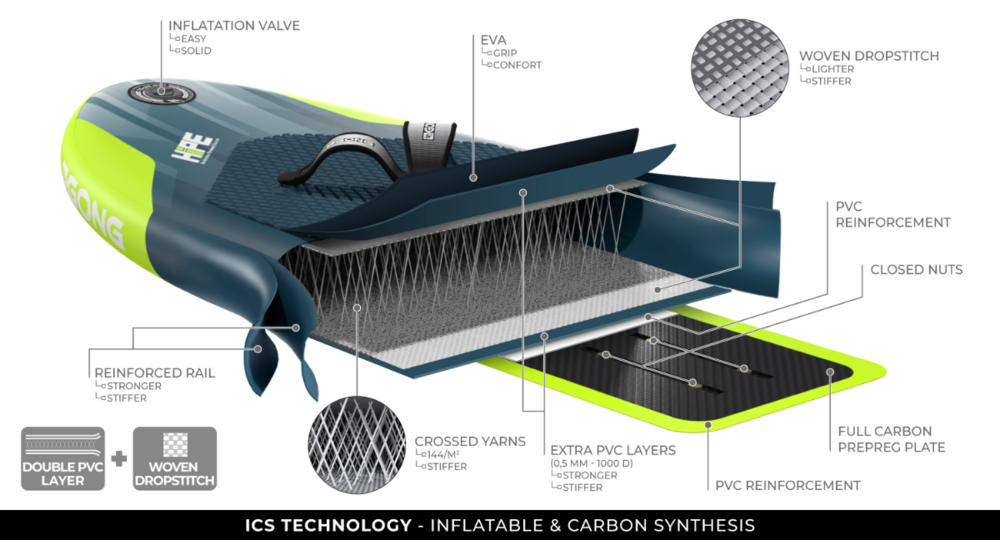 TECHNO-3D-WINGBOARDS-HIPE-ICS-2022-1500.png